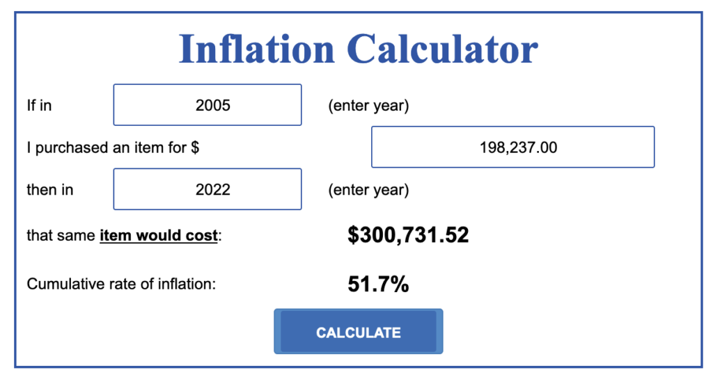 An inflation calculator showing that $198,000 in 2005 is worth $300,000